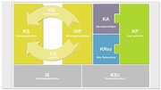 Canvas Business Model