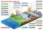 Het Internet of Things en 6 grote security problemen