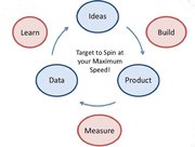 De LEAN Startup strategy (voor InsanePlan)
