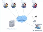 Zo worden servicenormen meetbaar