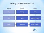 Business strategie alignment en de geheimen van strategische planning
