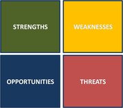 Ontdek nieuwe kansen met SWOT-analyse