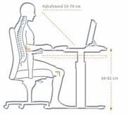 Medewerkergerichte KPI´s voor een IT organisatie