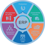 5 ERP systeem voorbeelden (welke business units hebben baat bij ERP?)