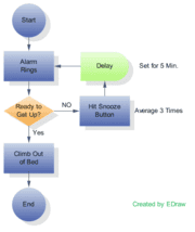 Waarom Procesmanagement