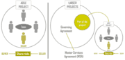 The impact of contract type on project success or failure