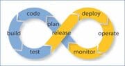 ITIL & DevOps: Vrienden of vijanden?