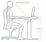 KANS-arm (voorheen RSI of muisarm)