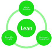 The Complexity Reduction Checklist