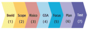 Overheidsorganisatie verkleint risico’s binnen het Software Lifecycle Management-proces