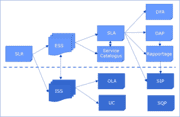 Service Level Management – De documenten