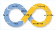 ITIL & DevOps: Vrienden of vijanden?