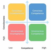 Gebrek aan kwalitatief technisch zelfbewustzijn is ergernis van klanten