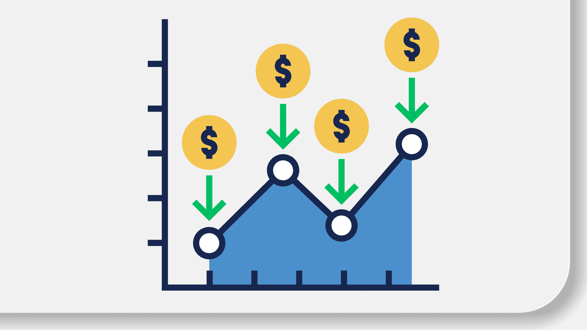 Stock Trading Bot using DCA strategy