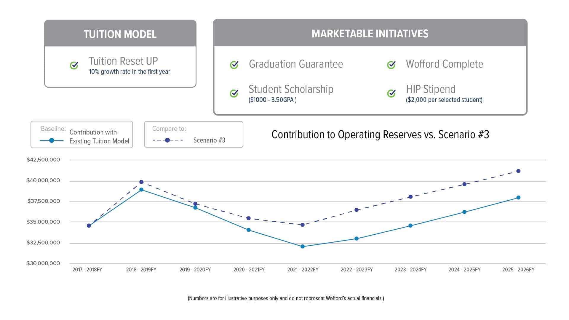 Scenario Modeling What You Need to Know Synario