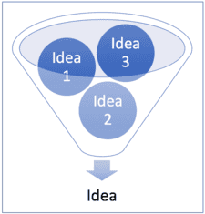 DevOps Delivery Funnel