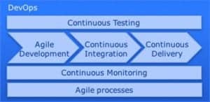 devops-scheme