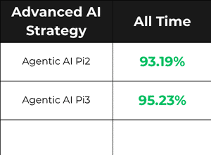 AI Stock Trading Bots Performance for April 2026