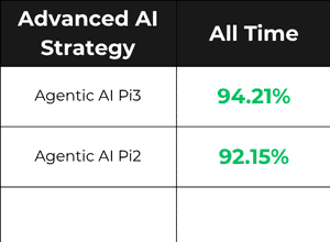 AI Trading Strategies Performance July 2026