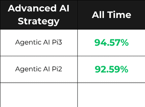 AI trading bots performance for August 2026