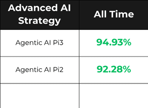 AI Trading Bots Performance Data September 2026
