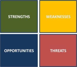 SWOT