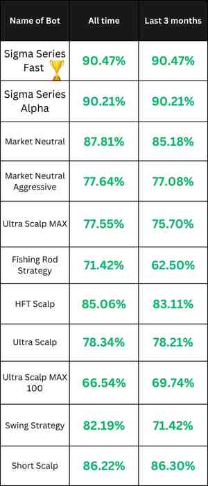 Stock Trading Bots Performance Data for September 2024
