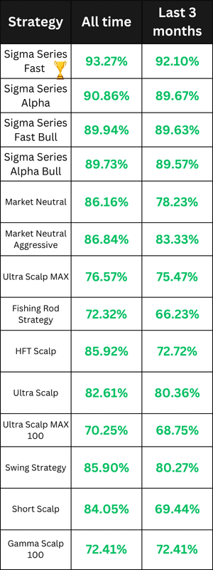 AI Stock Trading Bot Performance for 15 May 2025