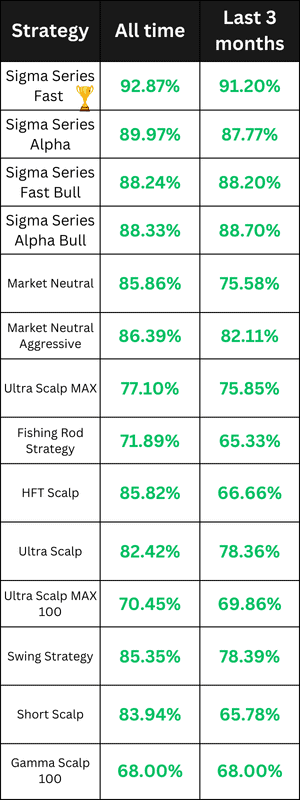Stock Trading Bots Performance for April 2025