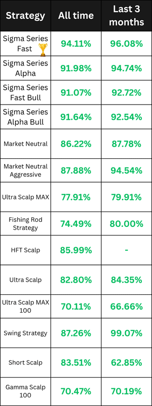Stock Trading Bots Performance for Month of June 2025