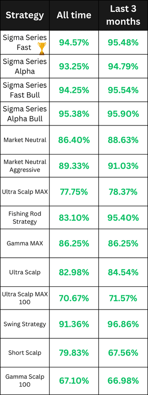 Stock Trading Bots Performance Data - mid September 2025