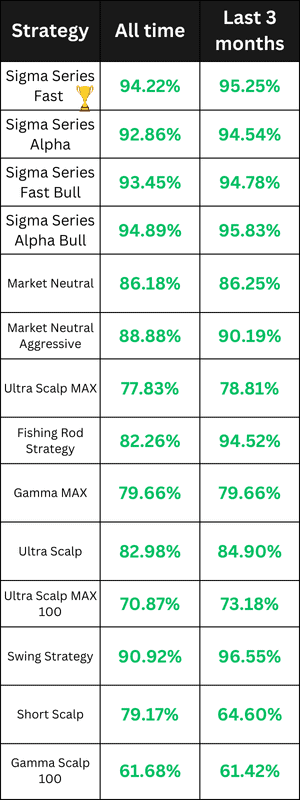 Stock Trading Bots Performance for August 2025