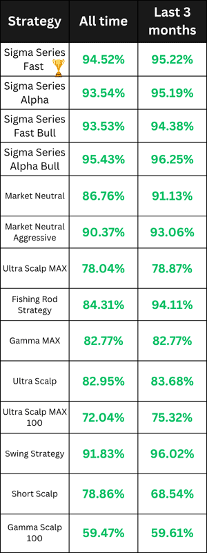 Stock Trading Bots Performance for September 2025