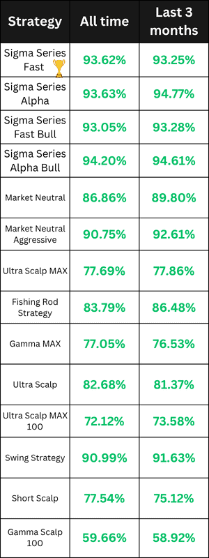 Stock Trading Bots Performance for 15 November 2025