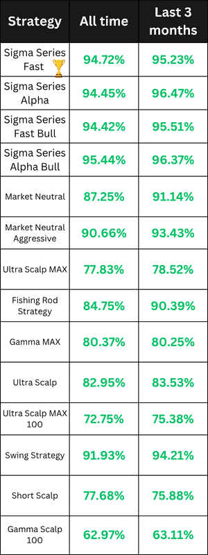 Stock Trading Bots Performance for Month of October 2025