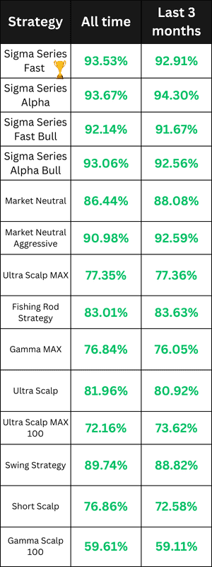 Stock Trading Bots Performance for November 2025
