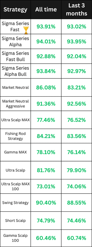 Stock Trading Bots Performance for December 2025