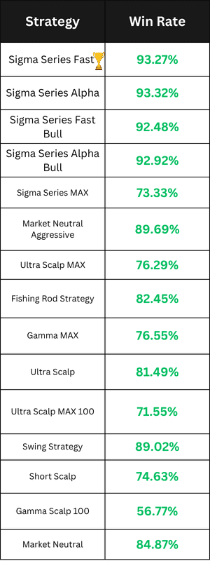 Stock Trading Bots Performance for April 2026
