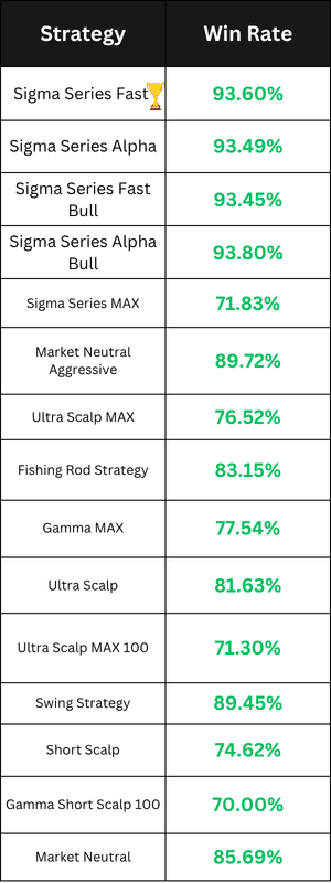 Stock Trading Bots Performance for May 2026