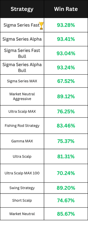 Stock Trading Bots Performance Data for June 2026