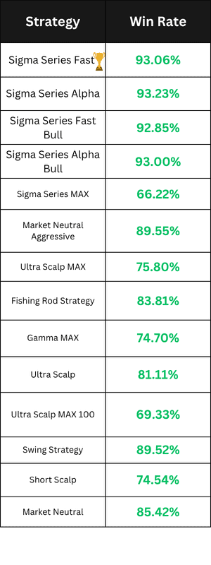 AI Trading Bots Performance Data for July 2026