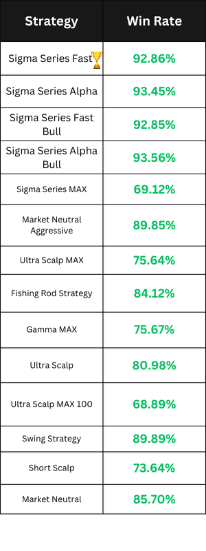 Stock trading bots performance for August 2026