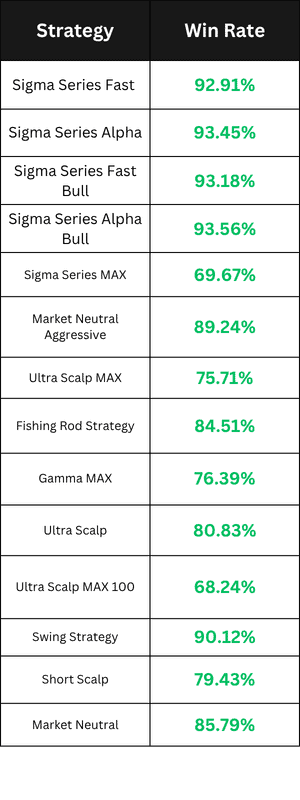 Stock Trading Bots Performance Data September 2026