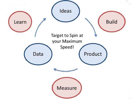 lean start up strategy