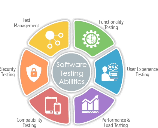 Software-testing