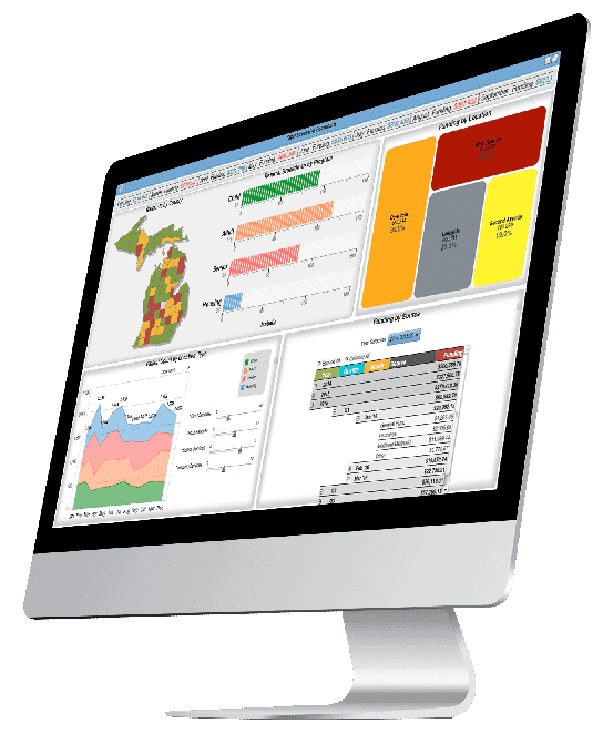 KPI APM