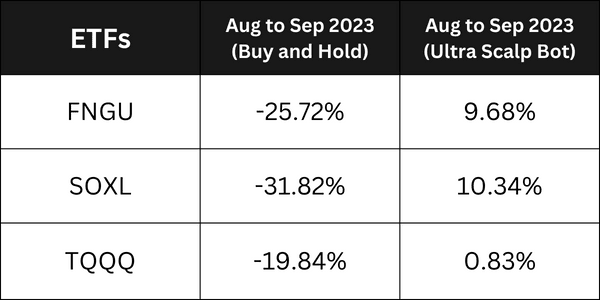 Stock ETF trading performance