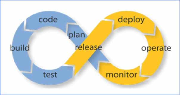 devops-process