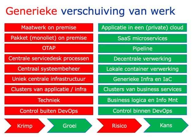 verschuiving werk