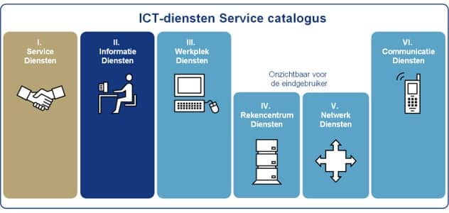 informatiemanagement